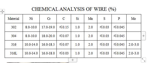 annealed stainless steel wire