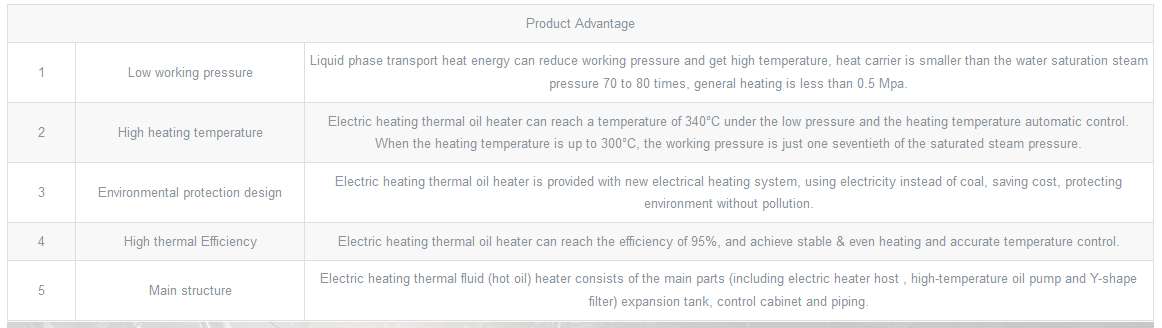 Multi-position Organic Heat Carrier Boiler