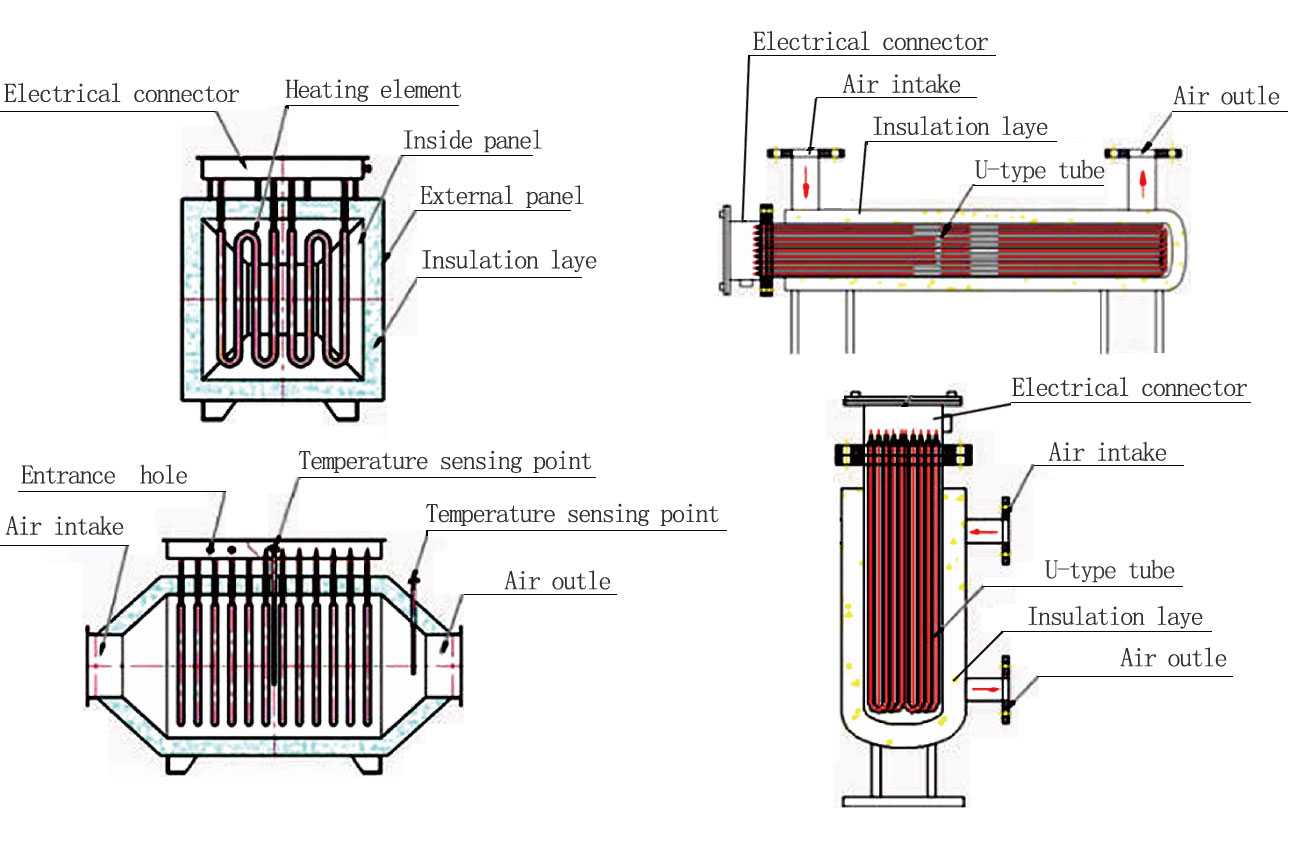 Explosion-proof Air Heater