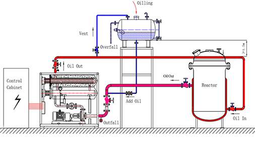 Explosion-proof Organic Heat Carrier Boiler
